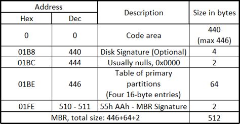 mbr corruption  recovery  comprehensive research