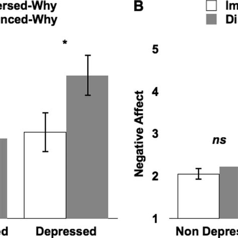 A Mean Response Latency For Correctly Classifying Depressotypic Words