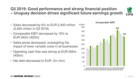 Upm Kymmene Oyj 2019 Q3 Results Earnings Call Presentation Otcmkts Upmkf Seeking Alpha