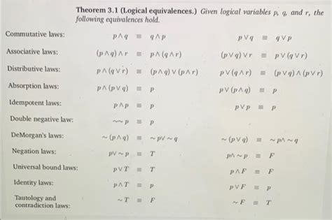 Solved Use Known Syllogisms And Logical Equivalences To