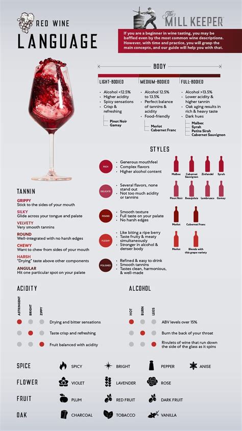 The Red Wine Descriptions Chart Explained To Beginners Infographic