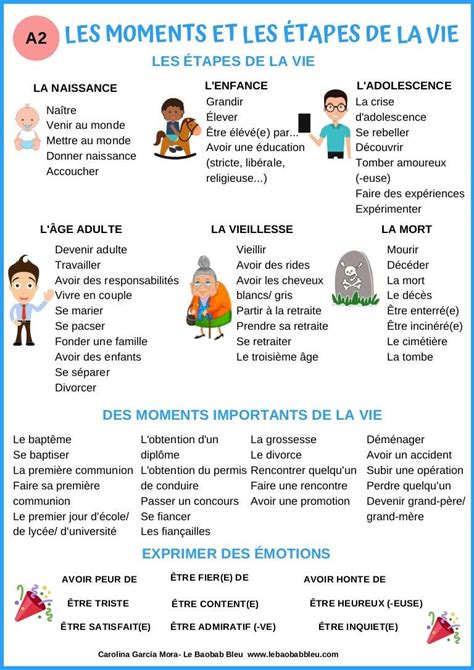 Lexique Les Tapes Et Les Moments De La Vie In French Speaking