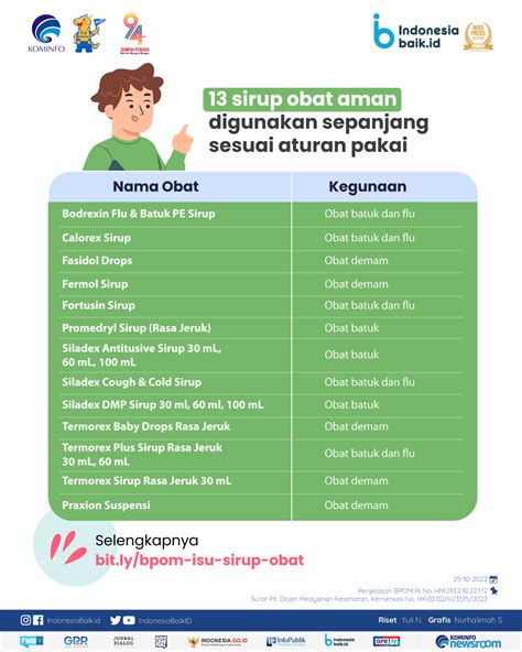 Daftar Obat Sirup yang Aman untuk Anak-Anak | Indonesia Baik