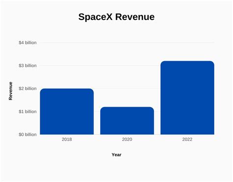 Space Coast growth will likely push the boom in Rockledge 14