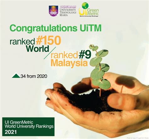 UiTM Ranking Performance