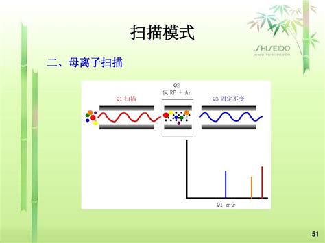 液相色谱 质谱联用仪的原理及应用word文档在线阅读与下载无忧文档