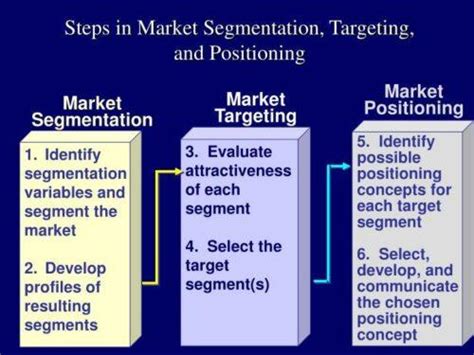 Strategi STP Adalah Pengertian Manfaat Dan Langkah LokerPintar Id