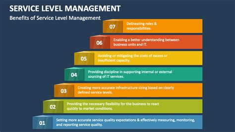 Service Level Management Powerpoint Presentation Slides Ppt Template