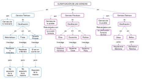 Ppt Clasificación De Las Ciencias