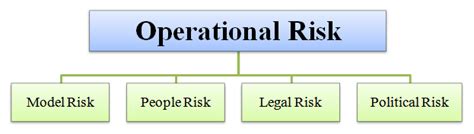 Types Of Risk Systematic And Unsystematic Risk In Finance