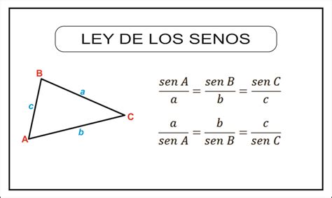 TRIGONOMETRIA MATEMATIBELEN