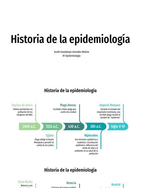 Linea Del Tiempo Epidemiología Pdf