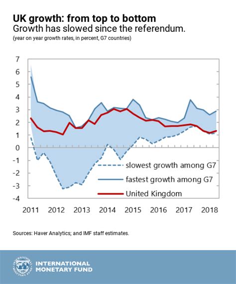 Will The Uks Next Pm Support A Hard Or Soft Brexit World Economic Forum