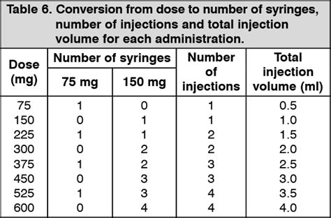 Xolair Dosage/Direction for Use | MIMS Hong Kong