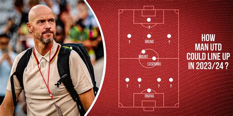 Manchester United predicted lineup for 2023-24 season