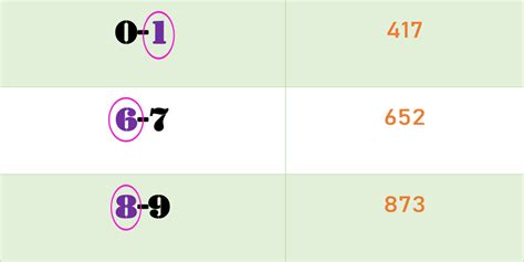 Thai Lottery Best Single Digit Tips Tricks May Thai Lottery