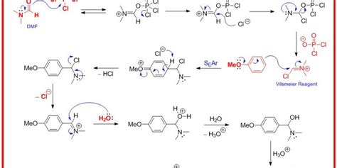 Vilsmeier Haak Formylation Made By Roman A Valiulin With Chemdraw