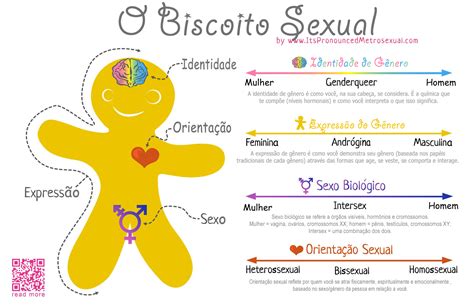 Portal Ulbra Palmas Psicologia Sexualidade Humana é Disciplina Nova