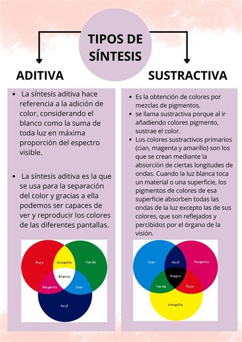 Tipos De Sintesis Aditiva Sustractiva Lecciones De Arte Circulo