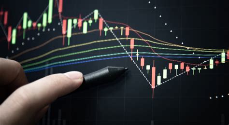 Warrior Trading Blog Technical Indicators And How To Choose Them For