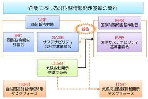 企業における非財務情報開示基準 一般社団法人日本バルブ工業会