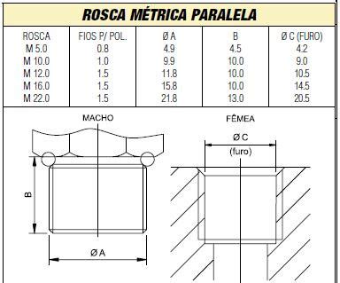 Gabriel Rocha Tabelas De Roscas C Nicas