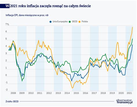 Gospodarka Globalna Obserwator Finansowy Ekonomia Gospodarka