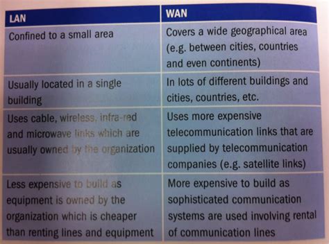 Types Of Networks Josh S IGCSE Website