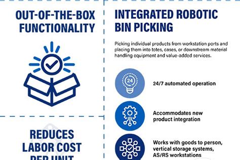 Robotic Piece Bin Picking Bastian Solutions SmartPick Bastian