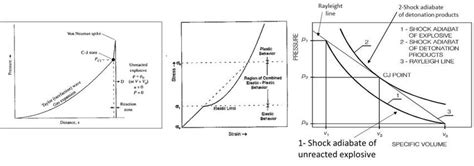 Znd Basic Physical Model Of Detonation In A Px Plane Left