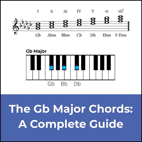 Basic Music Theory A Guide To Keys Chords Progressions Off