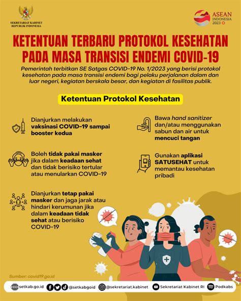 Sekretariat Kabinet Republik Indonesia Ketentuan Terbaru Protokol