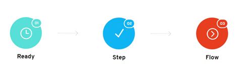 divi step flow module visual step  step guide  divi