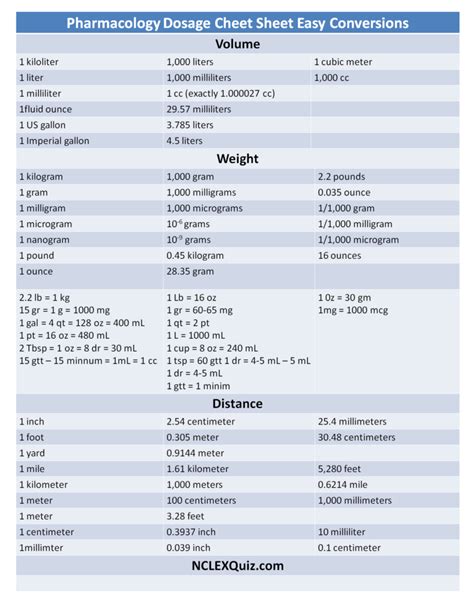 Printable Nursing Dosage Conversion Chart