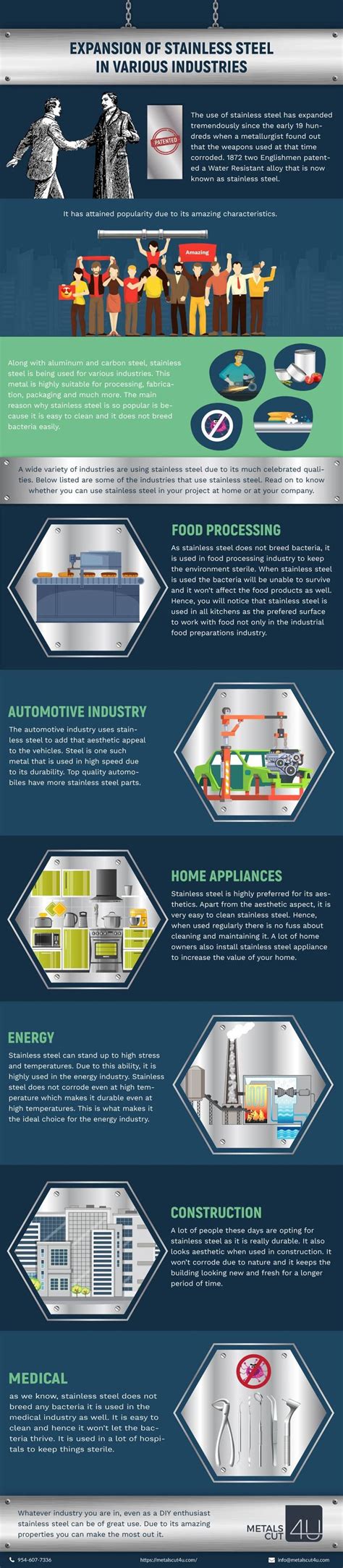 Infographic Expansion Of Stainless Steel In Various Industries