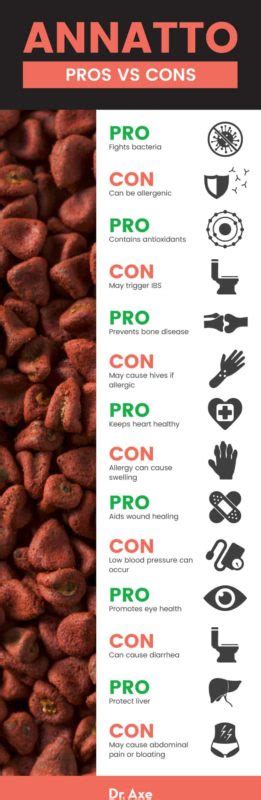 Annatto Uses, Benefits, Recipes, Side Effects and More - Dr. Axe