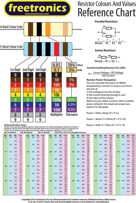 Resistor Values Wall Chart Resistor Electronics Basics Electrical