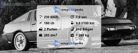 Mitsubishi Starion Turbo Eci Fiches Techniques