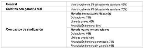 Plan De Reestructuración Pre Concursal Delicias Corporate