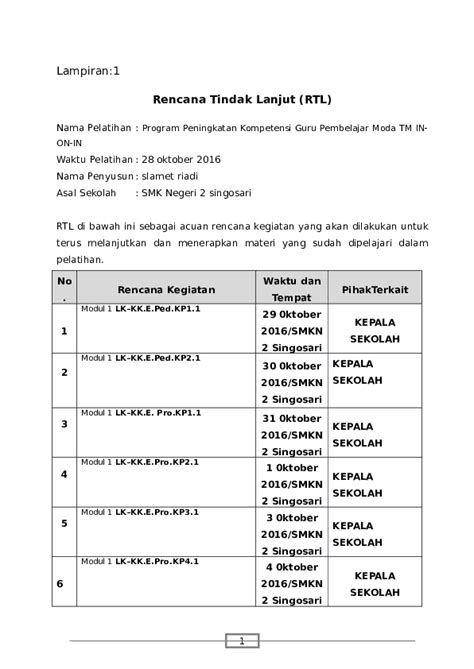 Doc Lampiran1 Rencana Tindak Lanjut Rtl