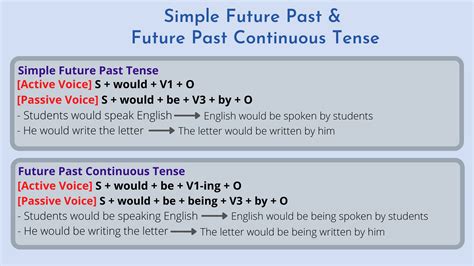 Contoh Kalimat Passive Voice Dari Kalimat Active Voice