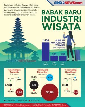 Tetap Jadi Andalan Industri Manufaktur Topang Pertumbuhan Ekonomi