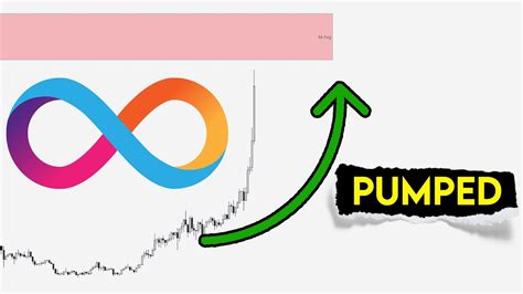 Icp Price Prediction Internet Computer Pumped Youtube