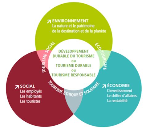 oenotourisme durable quels defis pour la france