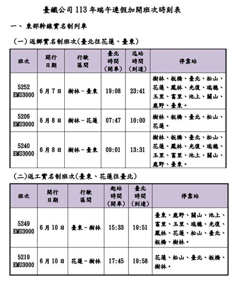 台鐵端午加開99班列車 5／10開放訂票 鏡週刊 Mirror Media