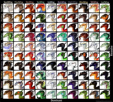 Wings Of Fire 100 Adopt Challenge Open By Night Hawk0913 On Deviantart