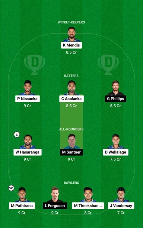 SL Vs NZ Dream11 Prediction Today 1st T20I Fantasy Cricket Tips Team