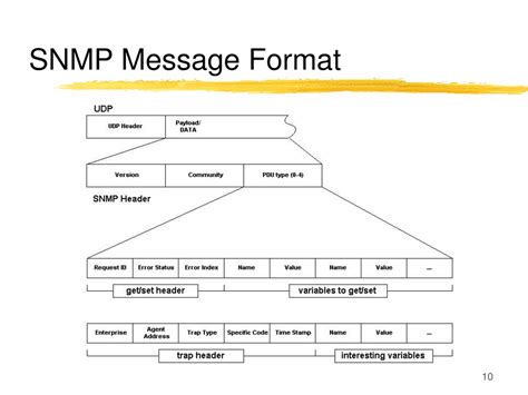 Ppt Network Management Powerpoint Presentation Free Download Id