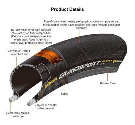 Continental Road Bike Bicycle Cycling Tire Ultra Sport Iii 700 X 23c