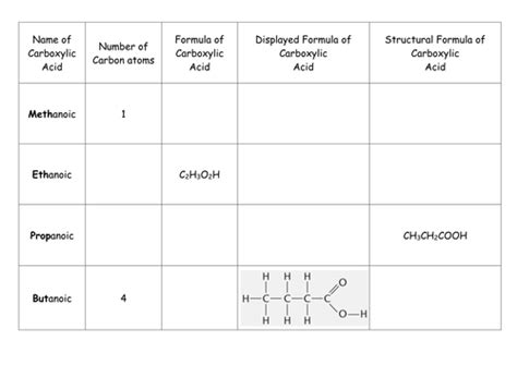 New Aqa Gcse Chemistry Carboxylic Acids Teaching Resources